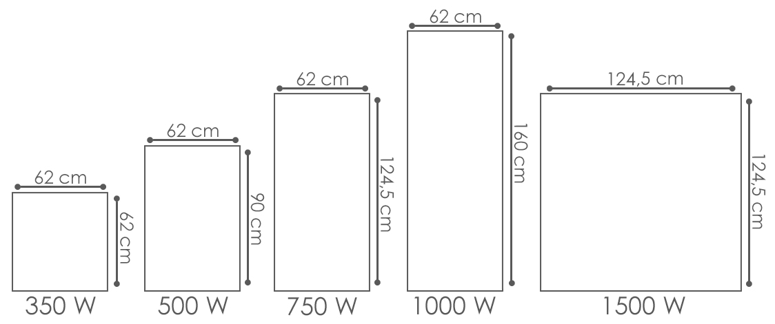 Größe und Leistung der Infrarotheizpaneele Deckenmontage