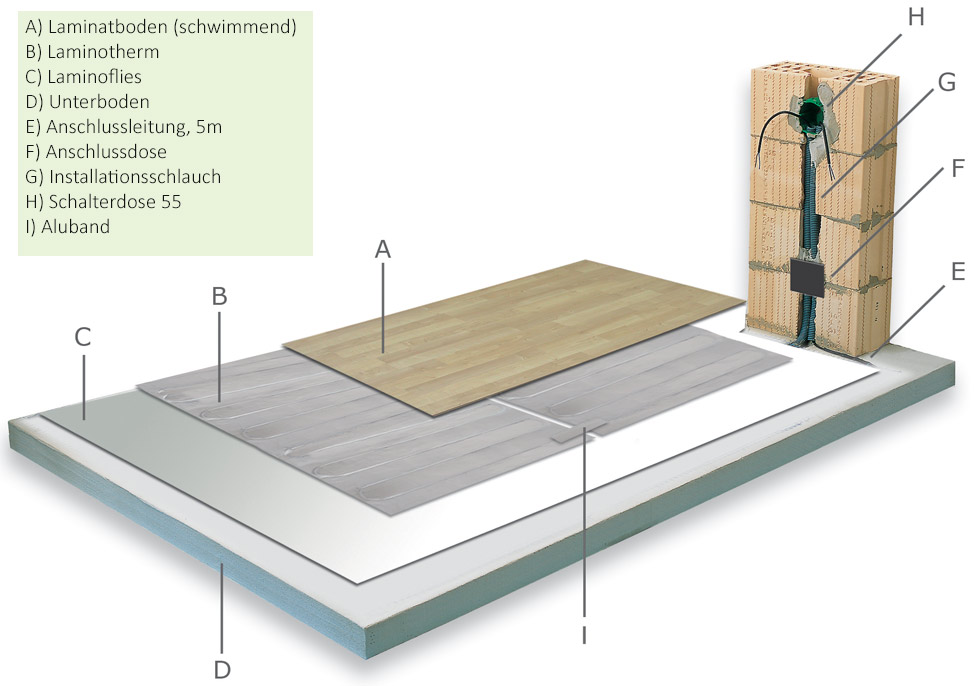 Fussbodenheizung unter Laminat